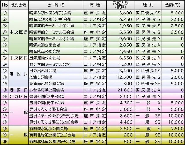 A・S・SS席の料金と違い