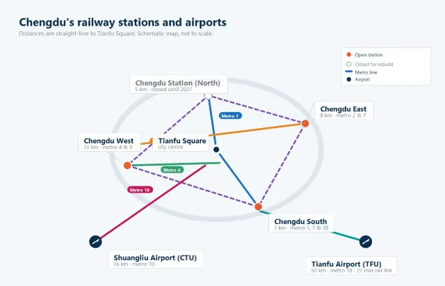 Map of Chengdu's East, South and West railway stations, the closed Chengdu Station, and Tianfu and Shuangliu airports