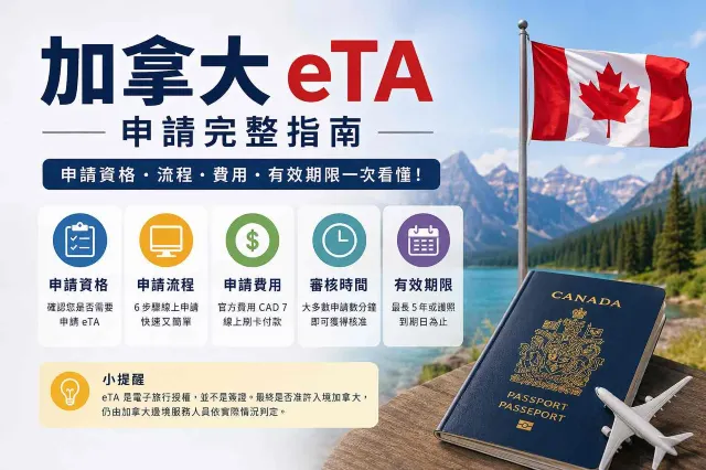 加拿大eta2026