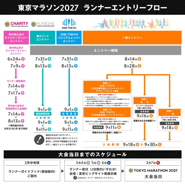 エントリースケジュール