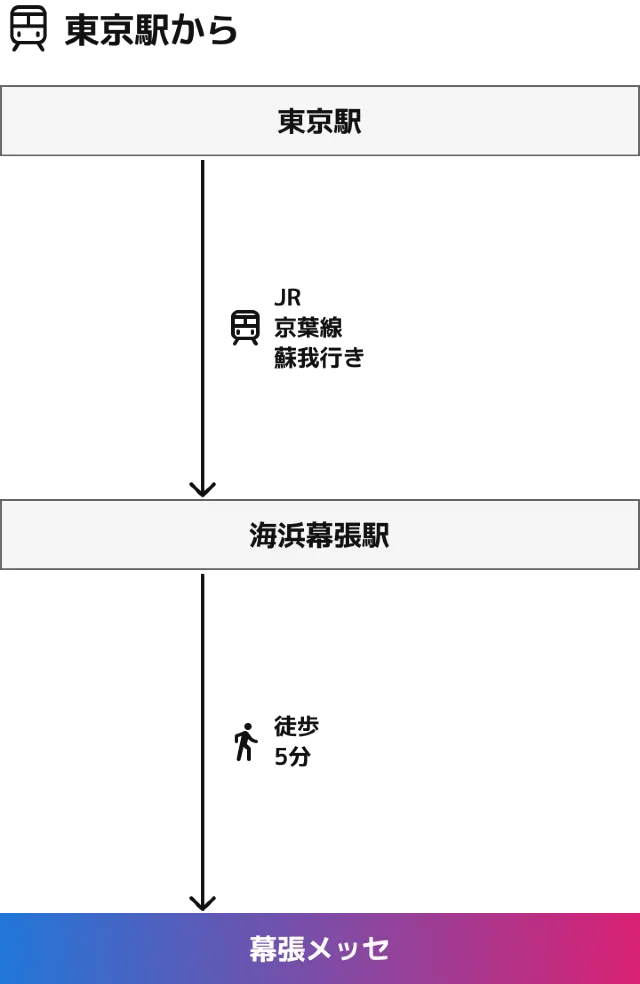 2026 東京電玩展交通