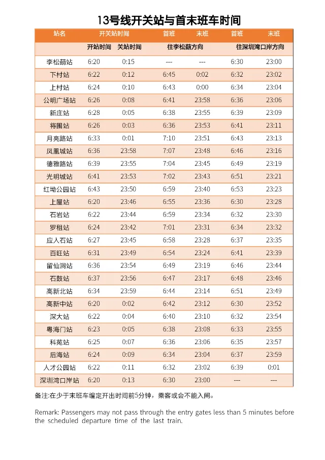 13 號線開關站&首末班時間