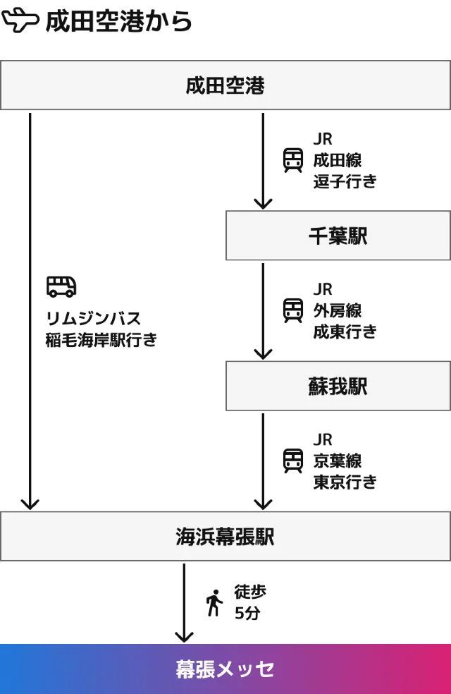 2026 東京電玩展交通