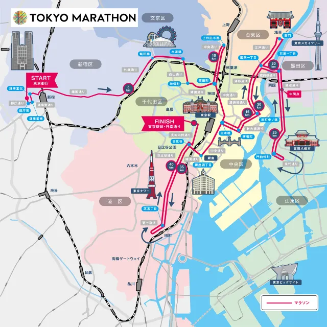 TOKYO　MARATHON　2027
