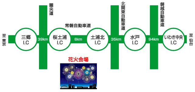 高速道路からのアクセス