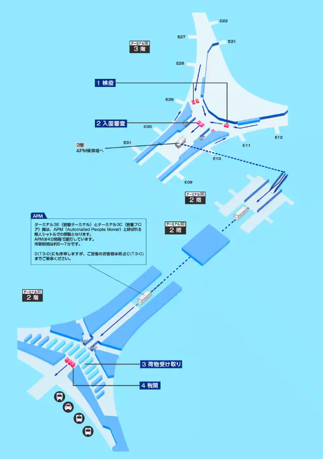 到着ターミナル