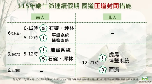 2026端午節匝道封閉時間整理