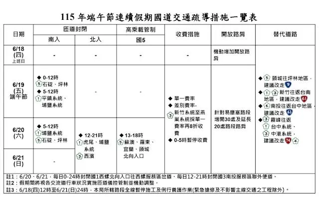 2026端午節高乘載管制時間與路段
