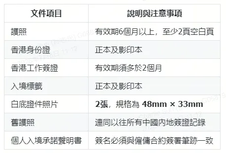 Detailed requirements for foreign domestic helper's personal documents