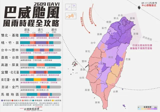 巴威颱風風雨時程全攻略