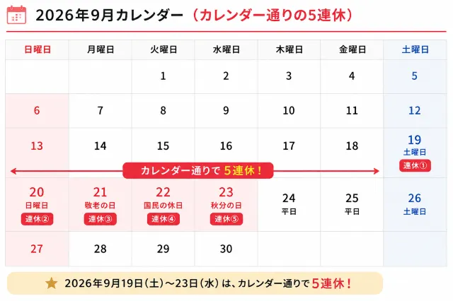 シルバーウィーク 5連休