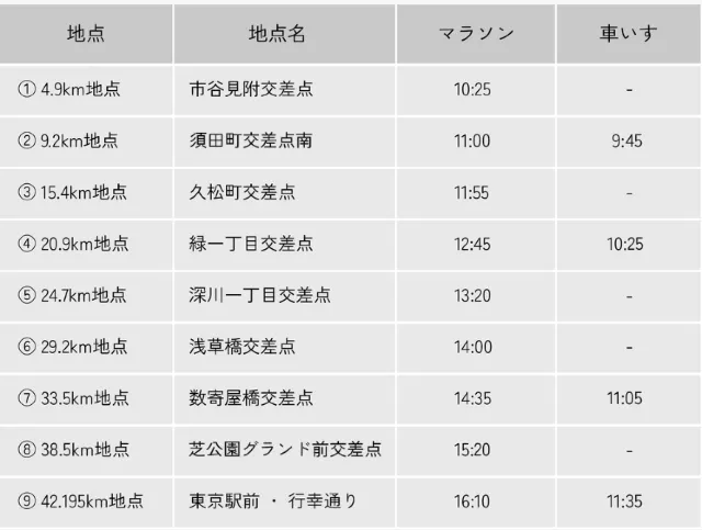 TOKYO MARATHON 2027