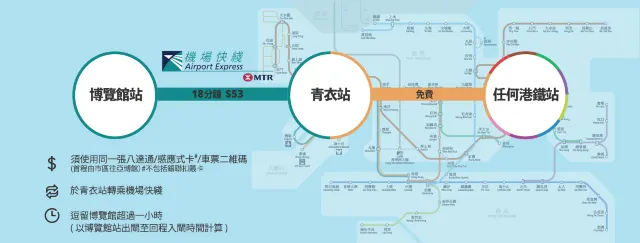 港鐵（機場快綫）