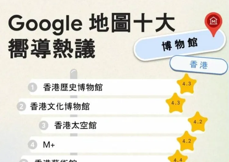 【2025香港熱門打卡點】 Google 地圖十大推介！十大必去榜單美食 / 景點 / 博物館 / 行山評分總整理，吃喝玩樂全攻略！