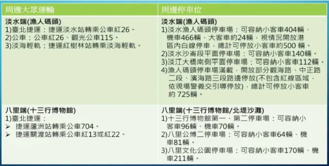 交通資訊
