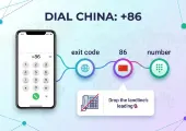 【大陸手機號碼2026】台灣人去大陸要辦門號嗎?eSIM、上網卡與實體號碼怎麼選