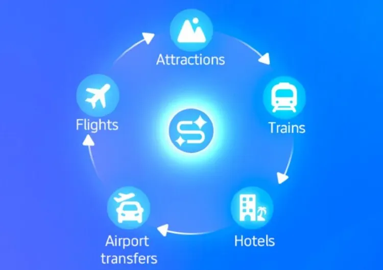A Useful Trip Planner: Try This Top Travel Itinerary Planner