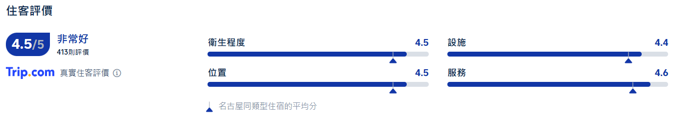 名古屋親子酒店, 名古屋合歡樹酒店