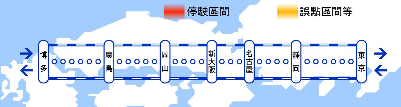 東京大阪新幹線路線概覽
