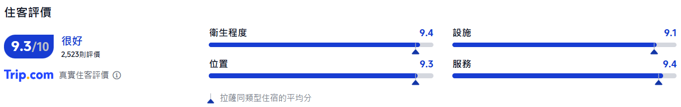 拉薩酒店, 拉薩聖地天堂洲際大飯店