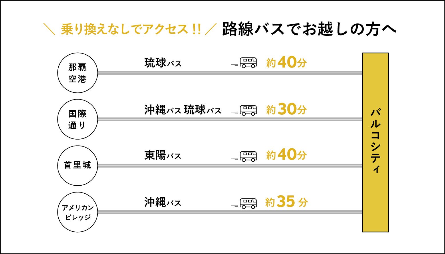 PARCO CITY 沖繩怎麼去