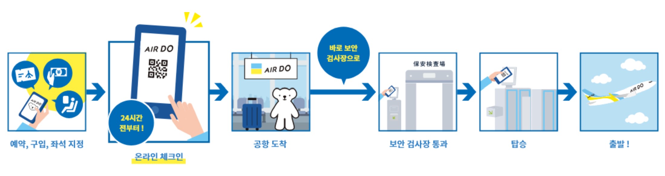 온라인 체크인 꿀팁