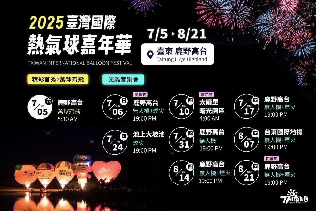 2025 台東熱氣球嘉年華活動時間＆地點