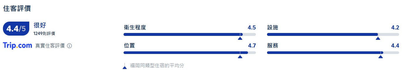 福岡博多站東方酒店