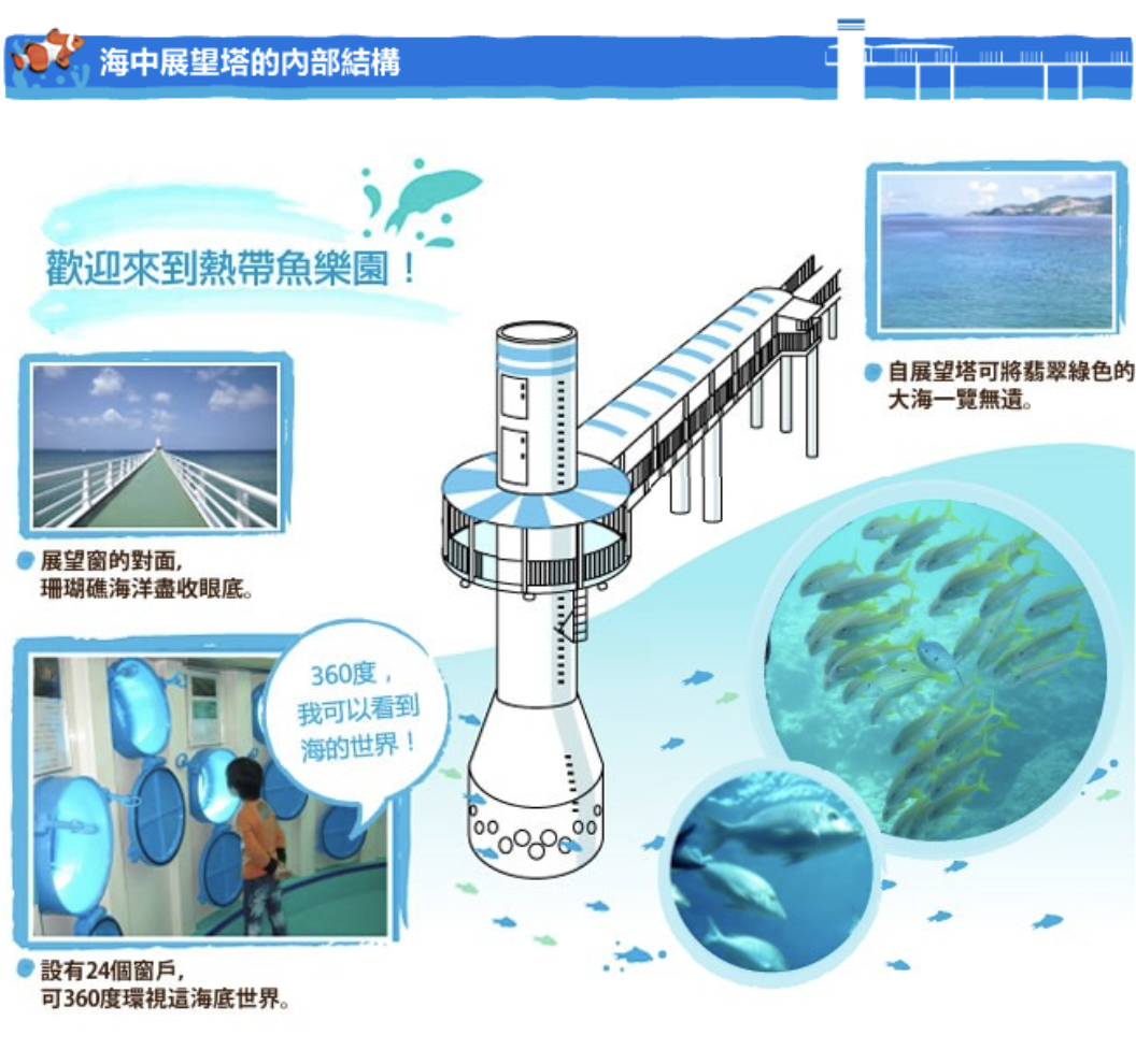 部瀨名海中公園必看