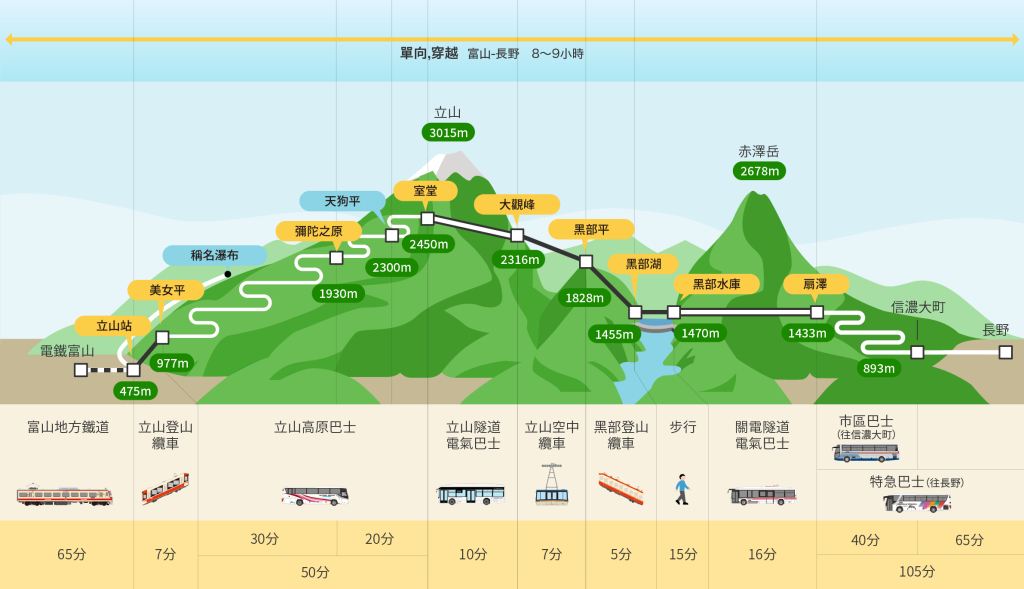 黑部立山門票優惠