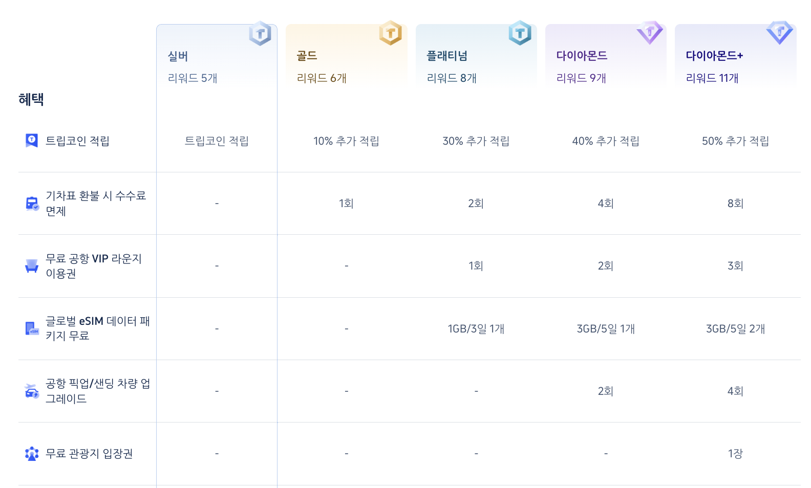 다낭 공항 라운지 무료