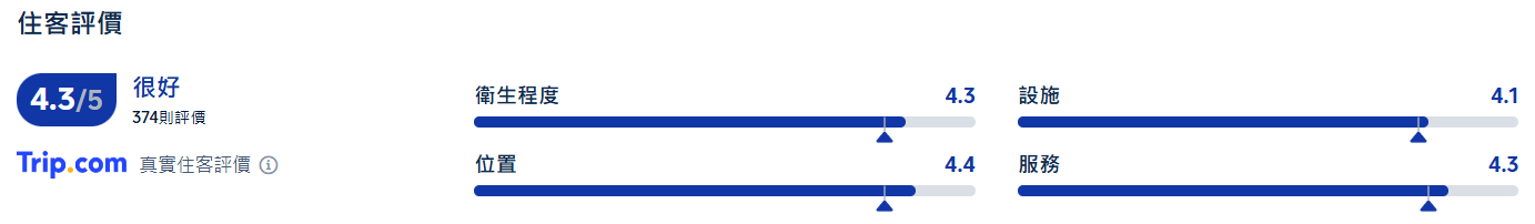 大阪住宿推薦, 大阪心齋橋昆特薩酒店