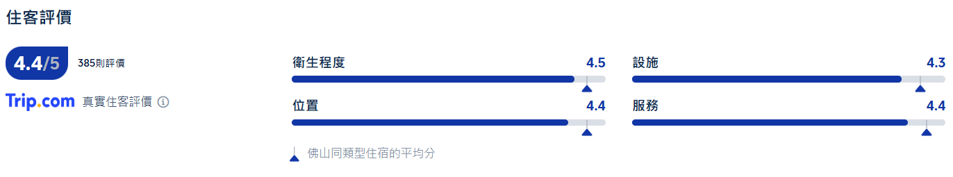 佛山酒店推介, 佛山祖廟華美達酒店