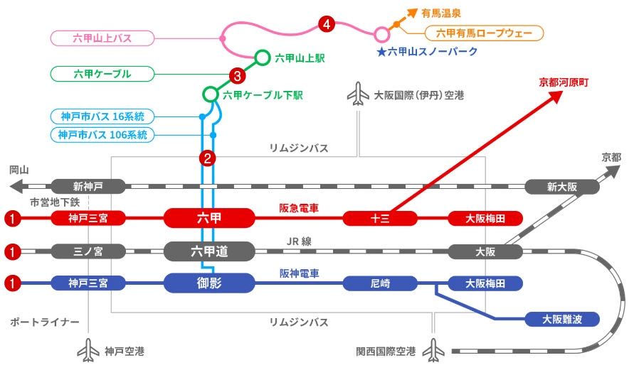 How to Get to Mount Rokko Ski Resort
