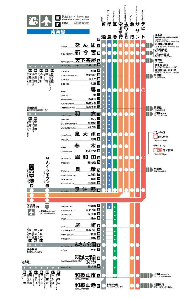 แผนที่รถไฟ Nankai