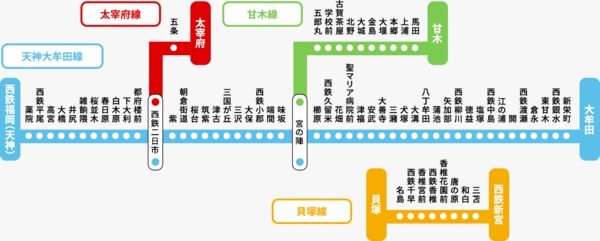 西鐵電車