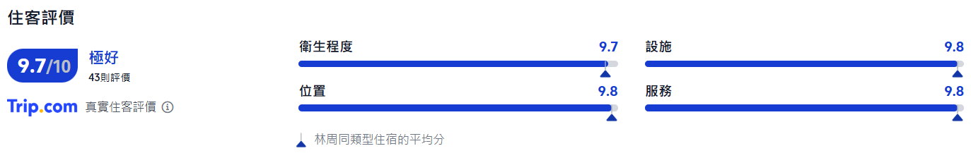 拉薩酒店, 平措康桑唐古度假酒店