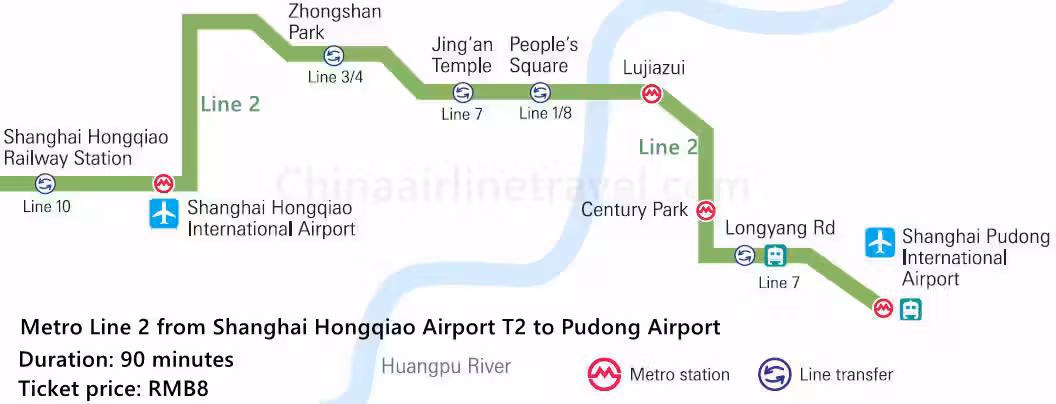 Pudong Airport to City Centre | Metro Line 2