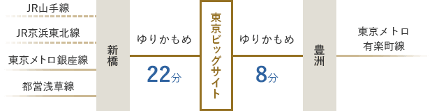 東京臨海新交通百合海鷗線