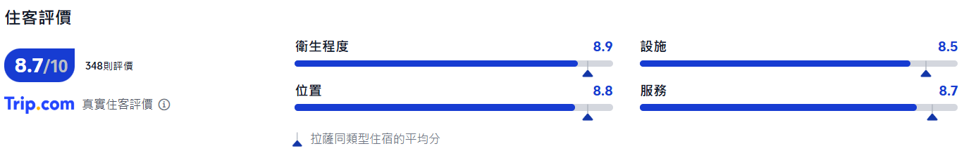 拉薩酒店, 拉薩陽光酒店