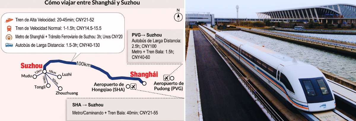 Ruta de transporte entre Shanghái y Suzhou con opciones de tren, metro y autobús