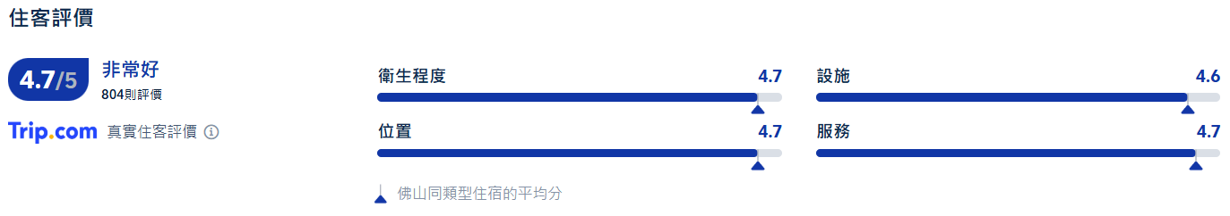 佛山酒店推介, 順德龍江佛山希爾頓歡朋酒店