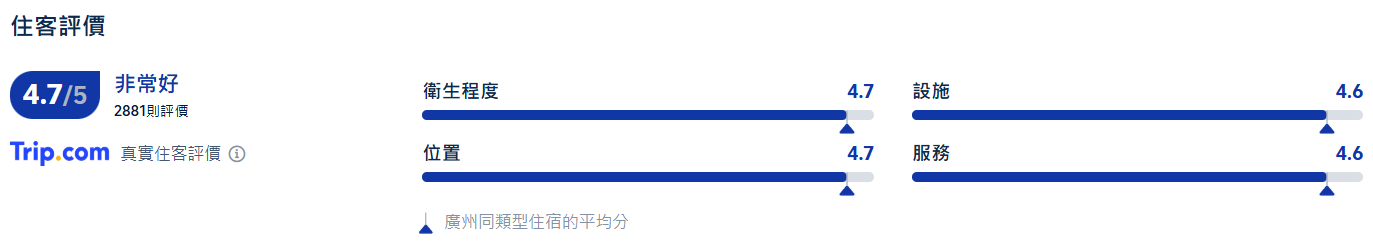 廣州親子遊, 廣州融創施柏閣酒店