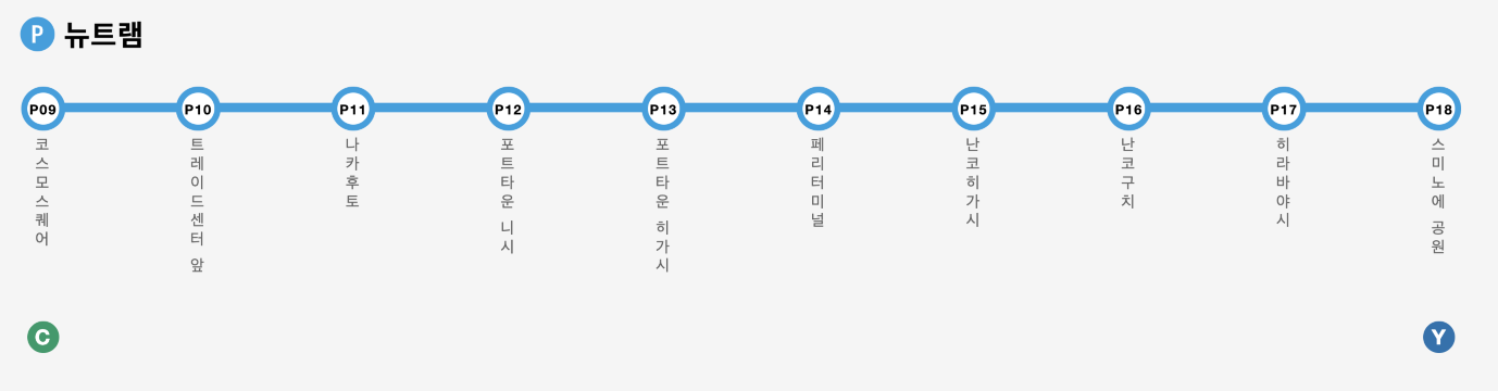 오사카 메트로 패스 노선 뉴트램