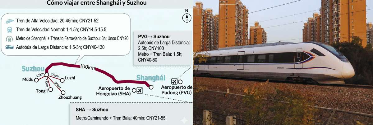 Mapa del metro de Shanghái mostrando ruta hacia Zhujiajiao y ubicación destacada