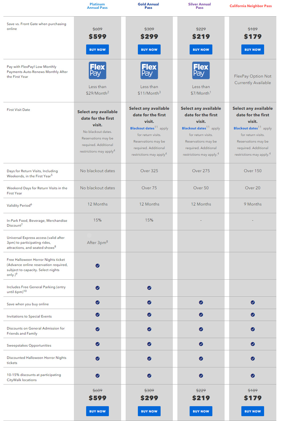 荷里活環球影城, 年卡