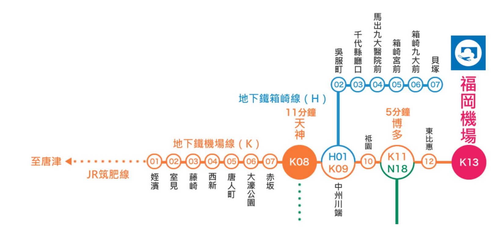 福岡機場 | 地下鐵 2