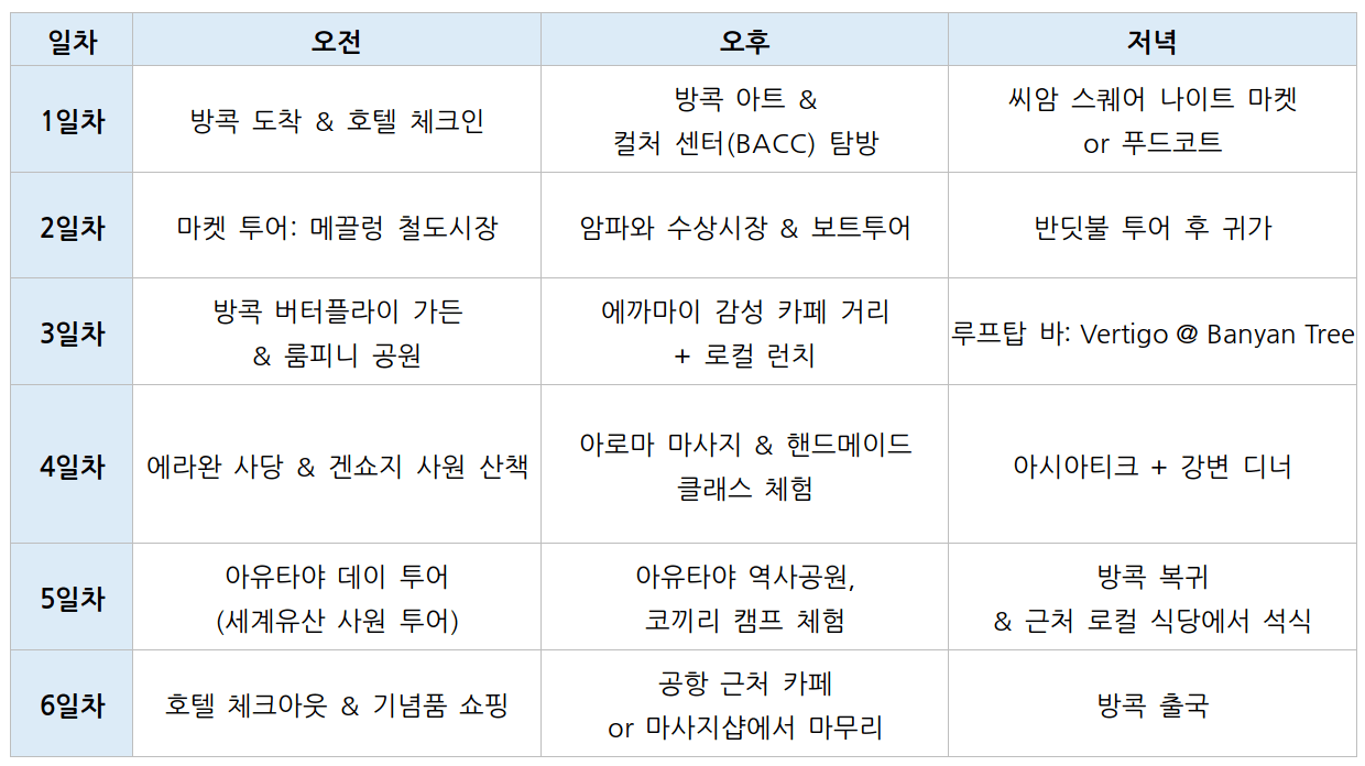 5박 6일 일정