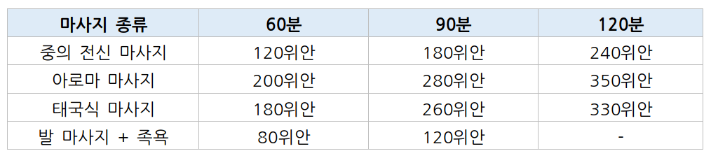 광저우 마사지 가격표
