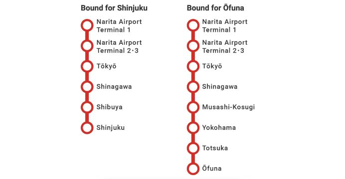 Các tuyến tàu Narita Express (N'EX)